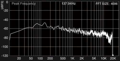 ゆったりした低音の量感とヌケのいい高域