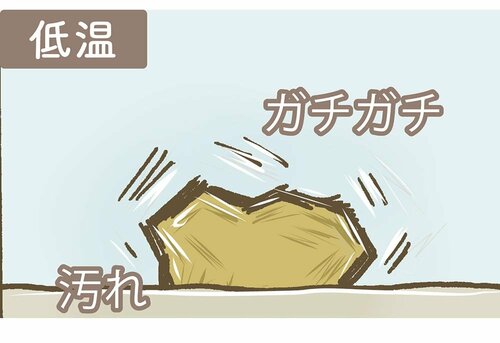 油汚れやヌメリは温度が高いとゆるむ 換気扇掃除用洗剤おすすめ イメージ