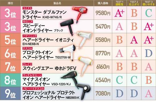 テスト3:使いやすさ