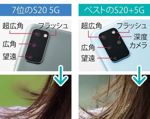 カメラ:深度カメラが省略されてます