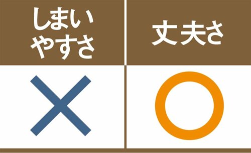 C評価: ただのジップではダメダイソーのＷジップバッグ イメージ