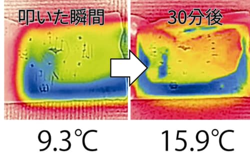 温度の変化 冷却パックおすすめ イメージ