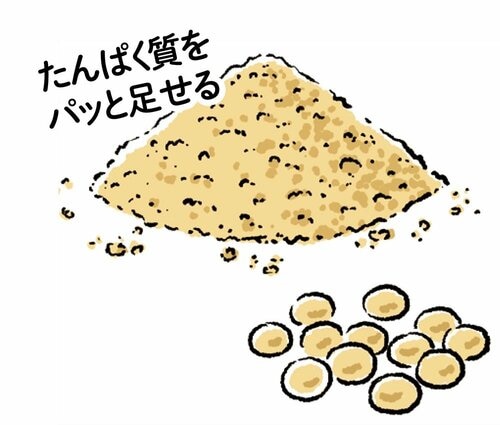 きな粉は手軽な植物性たんぱく きな粉おすすめ イメージ