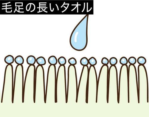 Q4.ワキ毛を抜いたり剃ったりすると汗が増えるのは本当?