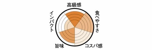 9位: 9位は和楽紅屋 和ラスク普通に美味しくて会社のお配り用に