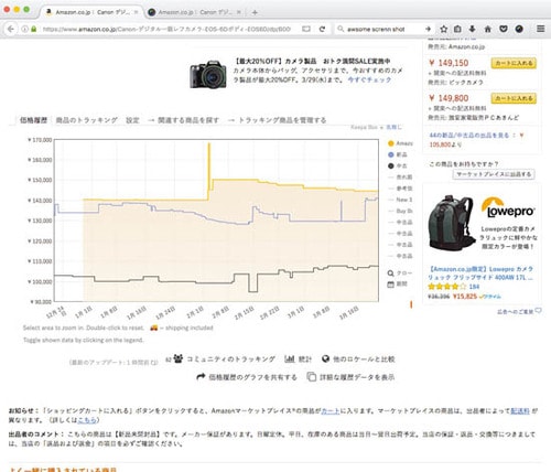 狙っている商品の価格推移をグラフ表示してくれるアドオン イメージ