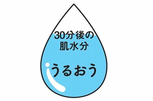 30分後もしっとりうるおう イメージ
