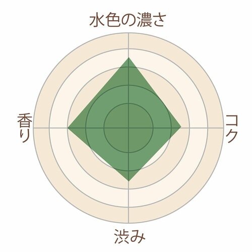 芳醇な香りでミルクティーに最適 イメージ3