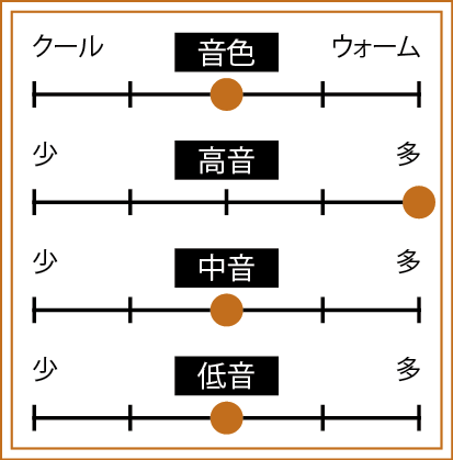 懐かしさもありつつ機能性は最新を搭載！ ラジカセおすすめ イメージ