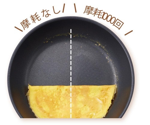 【長持ち度】摩耗後もスムーズ フライパンセットおすすめ イメージ