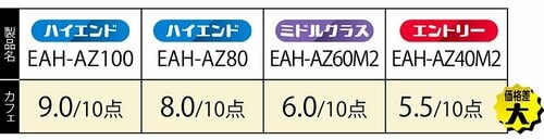 静けさが欲しい! 音楽なしでノイキャンをチェック ワイヤレスイヤホンおすすめ イメージ