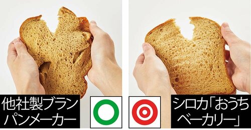 ▼味 イメージ