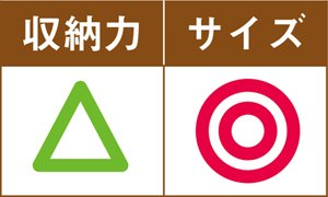C評価: ネットの仕切りがふにゃふにゃでズレる イメージ