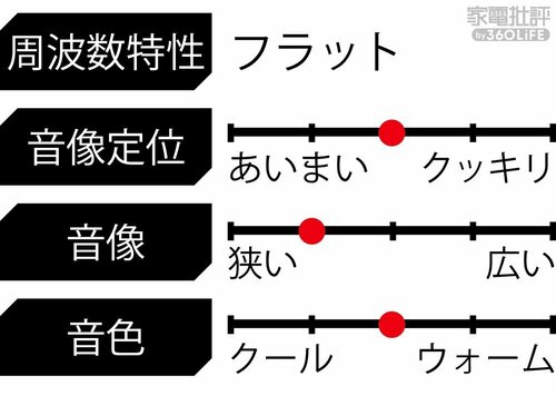 マイク越しのような通話品質。しかも音楽はオールジャンルOK! イヤホン搭載スマートウォッチおすすめ イメージ2