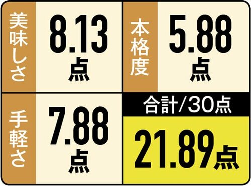 7位: 【7位:21.89点】ローソンの「高菜ピラフ」