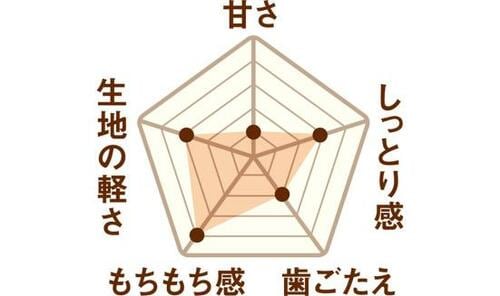   イメージ2