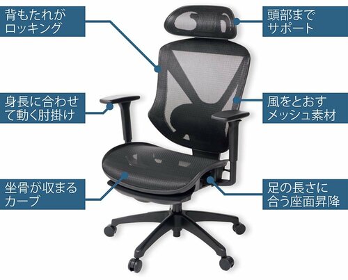 特に仕事がはかどる6つのポイント デスクチェアおすすめ イメージ
