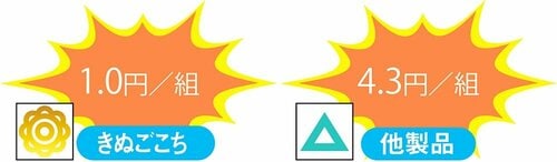 1組1円だから惜しみなく使える 保湿ティッシュペーパーおすすめ イメージ