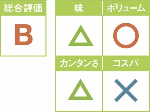 16位: 鶏肉と野菜の治部煮風は 冷凍大根の食感がイマイチ イメージ