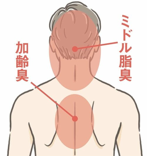 体臭の解決策は皮脂汚れを落とすこと メンズ汗拭きシートおすすめ イメージ