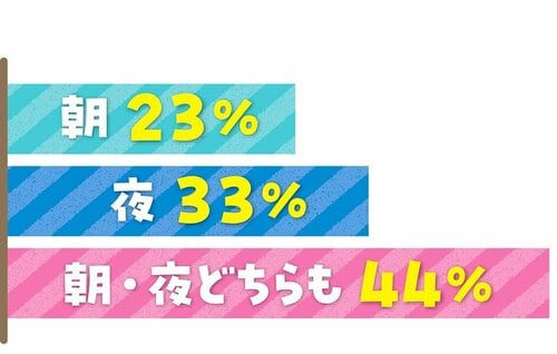 オールインワンジェルを使うタイミングは？ プチプラオールインワンおすすめ イメージ