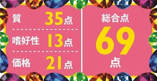 【69点】原材料は高品質「質」はハイレベルのフード イメージ2