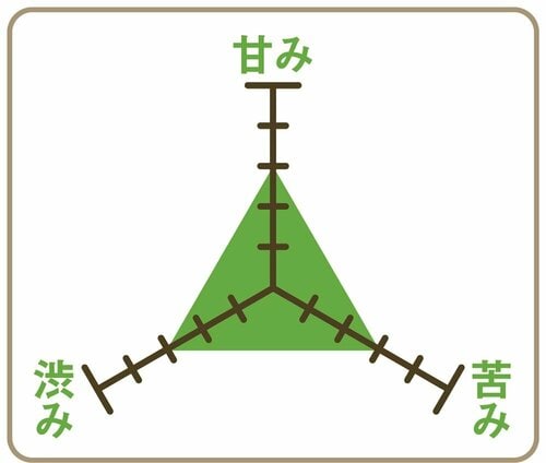 バランス ペットボトルお茶おすすめ イメージ