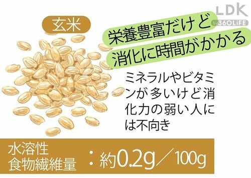 もち麦なら食物繊維豊富で玄米より消化しやすい もち麦ごはんパックおすすめ イメージ3