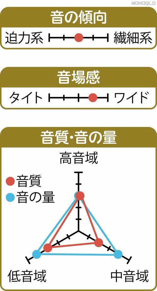 音質 ながら聴きイヤホンおすすめ イメージ