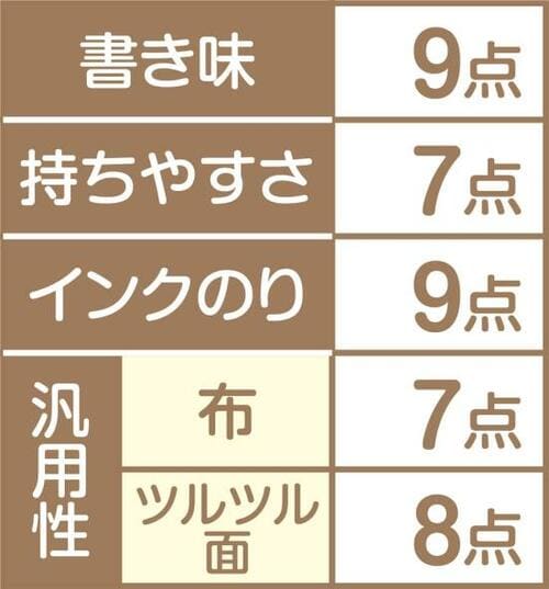 ゼブラ「ハイマッキー」書き味が良くバランスが取れます イメージ2