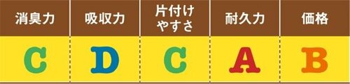 C評価: 【C評価】吸収力がちょっと不安山善 使い捨てペットシーツ