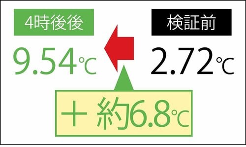 【推しPoint】4時間後もひんやりキープ ステンレスタンブラーおすすめ イメージ