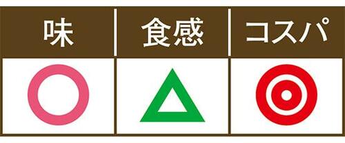 【第2位】西友は 食感があと一歩！ イメージ2