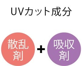 成分 日焼け止めおすすめ イメージ