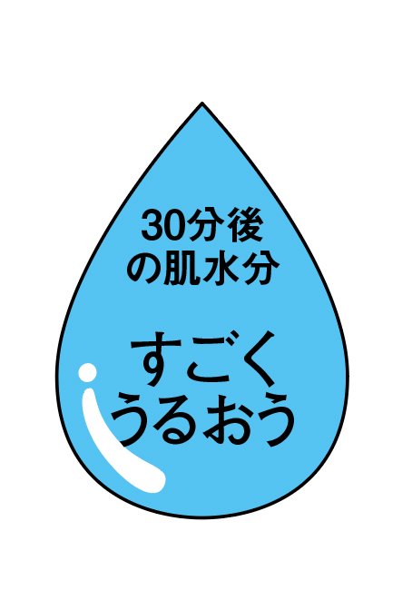 うるおいはもちろんハリツヤも叶う イメージ
