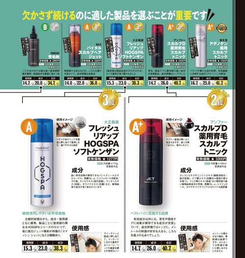 男性向け育毛剤を使い始めるタイミングは? 男性向け育毛剤おすすめ イメージ