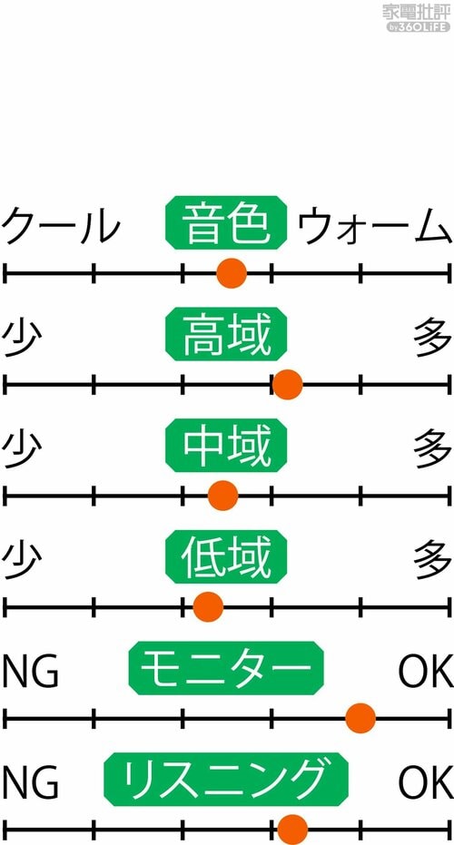 音の傾向 イメージ