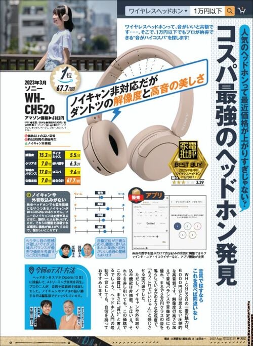 コスパ最強の安いワイヤレスヘッドホンが欲しい! 安いワイヤレスヘッドホンおすすめ イメージ