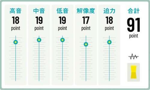 全方向にいい音が広がる！ Ultimate Ears「BOOM 3」 イメージ2