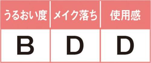 12位: 化粧がベットリつくうえに耳イタのリスクが高い… イメージ2