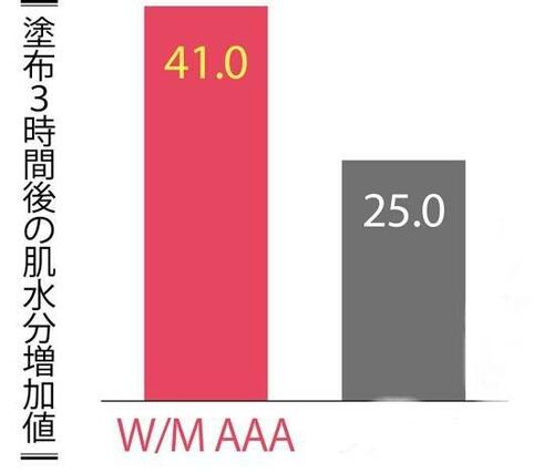 W/M AAA「トリートメントセラム」