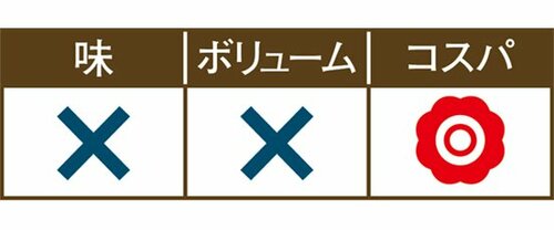 C評価: 【C評価】昔亭はイマイチハンバーグ感がとぼしいかも… イメージ