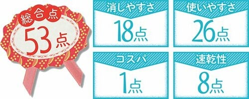 7位: サイズのギャップが残念コスパも悪すぎます