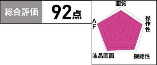 5軸手ぶれ補正搭載でしっかり撮りたい人向けです イメージ