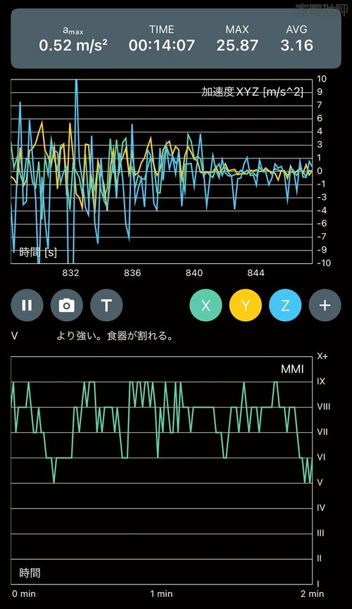 MAX値:25.87m/s2 バイク用スマホホルダーおすすめ イメージ