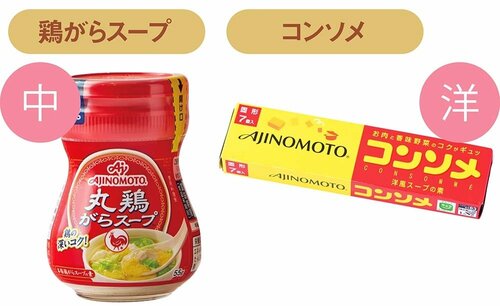 ベースを変えるとアレンジも簡単 豆乳鍋の素おすすめ イメージ