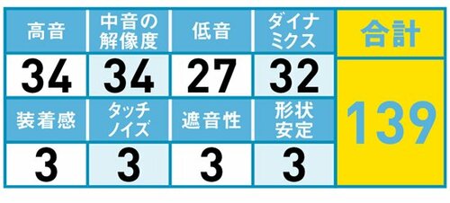24位: 全音域に角なくマイルドでまとまった音 イメージ2