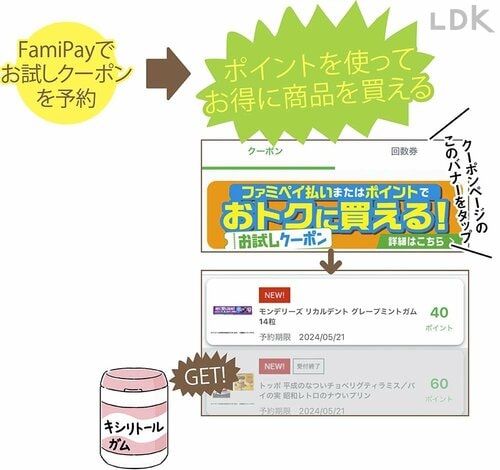 2：「お試しクーポン」は通常クーポンよりお得なことも イメージ