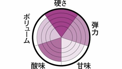 歯ごたえも風味もインパクト大!