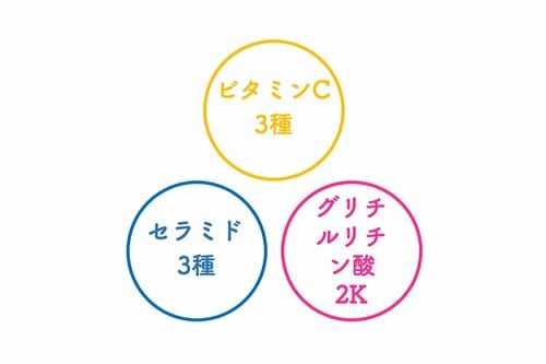 バランスの良い成分配合 イメージ